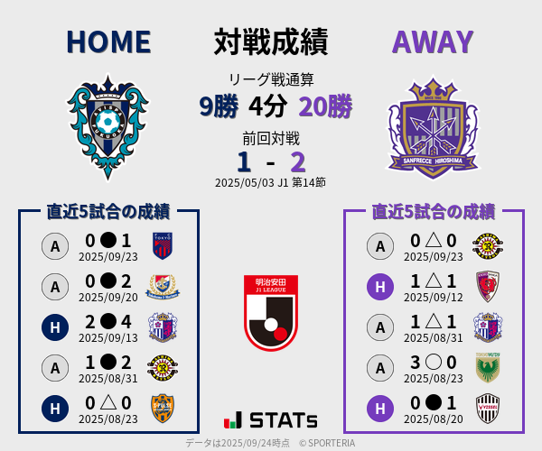 前節までの対戦成績