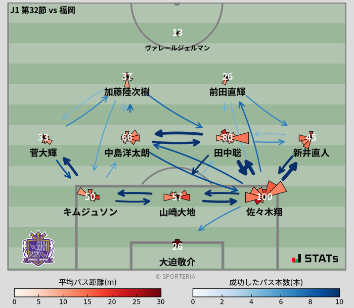 パスソナー・パスネットワーク