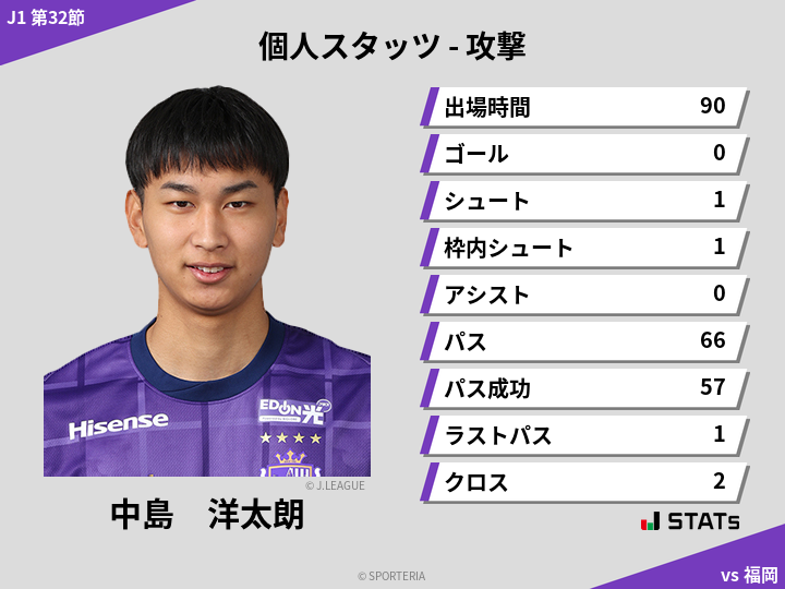 攻撃スタッツ - 中島　洋太朗