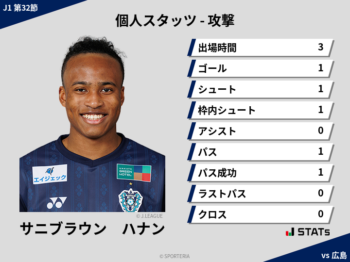 攻撃スタッツ - サニブラウン　ハナン