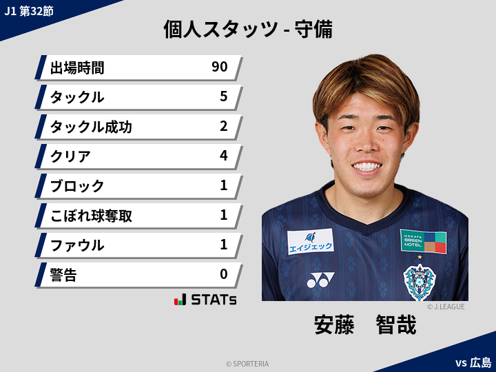 守備スタッツ - 安藤　智哉