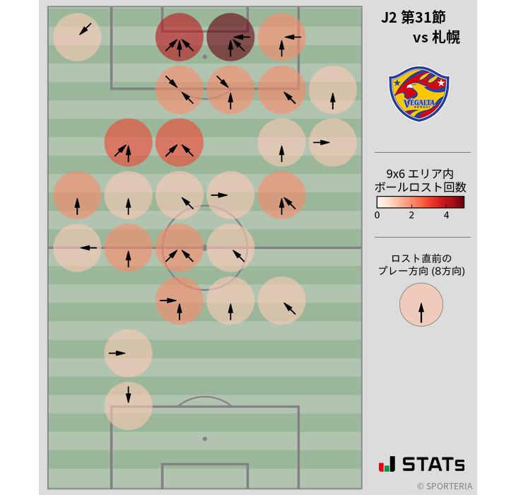 ボールロスト位置