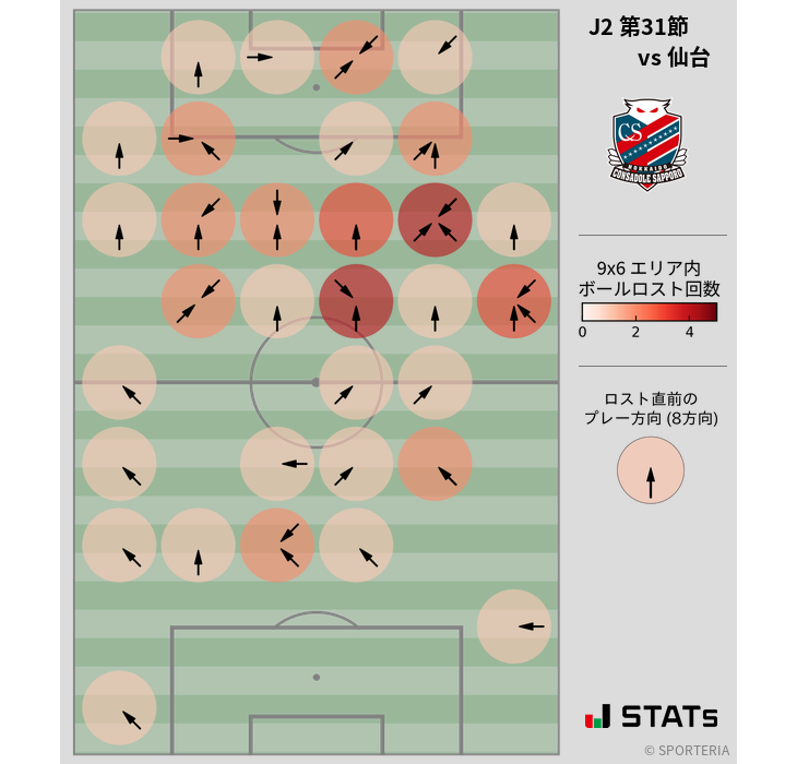 ボールロスト位置