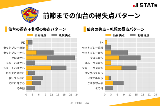 得失点パターン