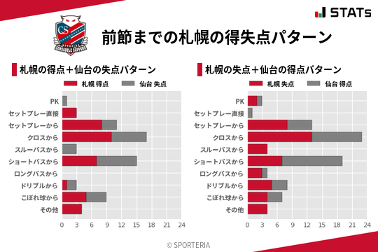 得失点パターン