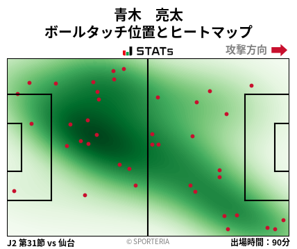 ヒートマップ - 青木　亮太