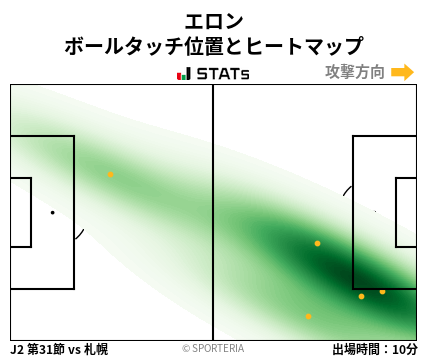 ヒートマップ - エロン