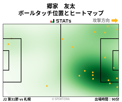 ヒートマップ - 郷家　友太