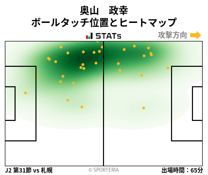 ヒートマップ - 奥山　政幸