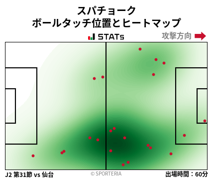 ヒートマップ - スパチョーク
