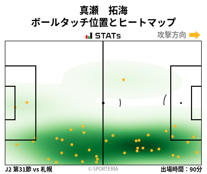 ヒートマップ - 真瀬　拓海