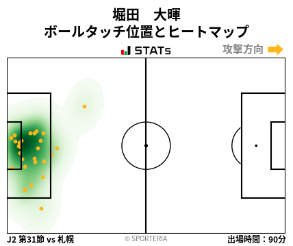 ヒートマップ - 堀田　大暉