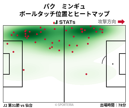 ヒートマップ - パク　ミンギュ