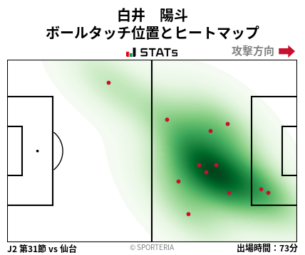ヒートマップ - 白井　陽斗