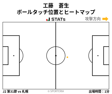 ヒートマップ - 工藤　蒼生