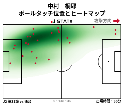 ヒートマップ - 中村　桐耶