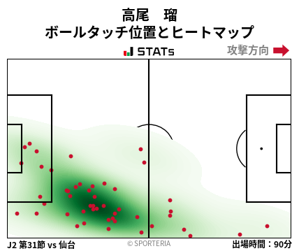 ヒートマップ - 高尾　瑠