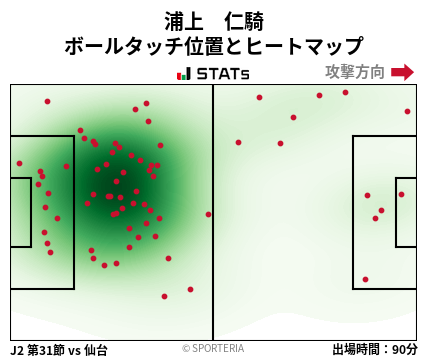 ヒートマップ - 浦上　仁騎