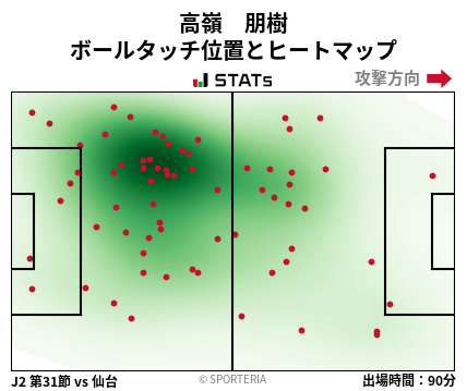 ヒートマップ - 高嶺　朋樹