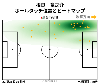 ヒートマップ - 相良　竜之介