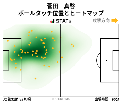 ヒートマップ - 菅田　真啓