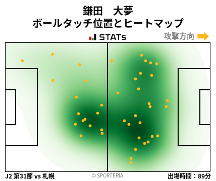 ヒートマップ - 鎌田　大夢