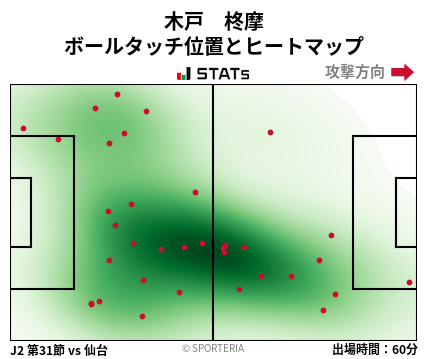 ヒートマップ - 木戸　柊摩