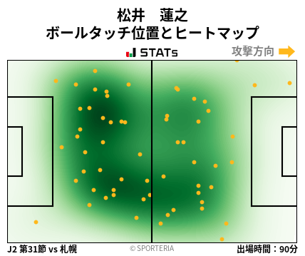 ヒートマップ - 松井　蓮之