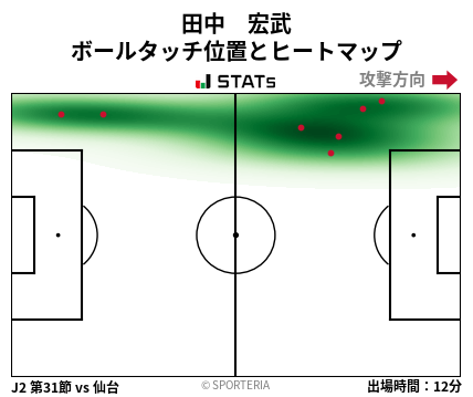 ヒートマップ - 田中　宏武
