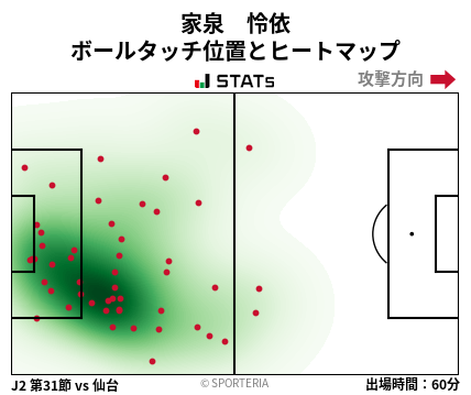 ヒートマップ - 家泉　怜依