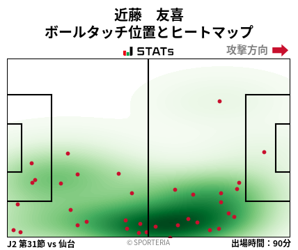 ヒートマップ - 近藤　友喜