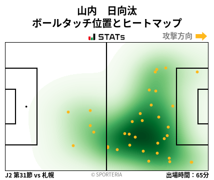 ヒートマップ - 山内　日向汰