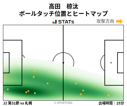 ヒートマップ - 高田　椋汰