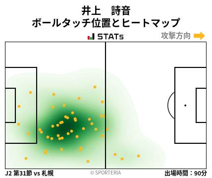 ヒートマップ - 井上　詩音