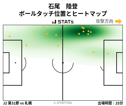 ヒートマップ - 石尾　陸登
