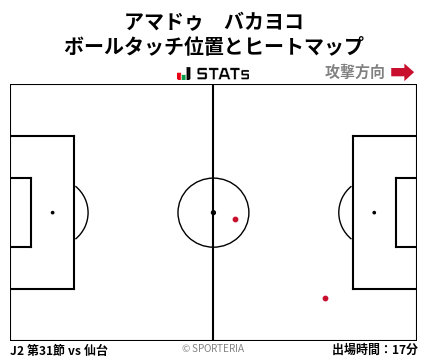 ヒートマップ - アマドゥ　バカヨコ
