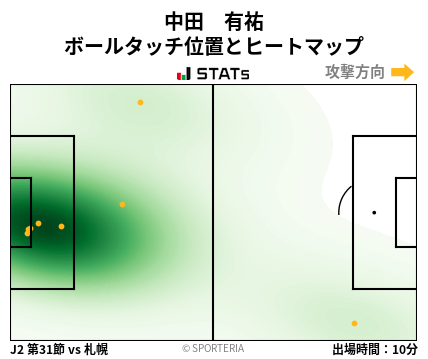 ヒートマップ - 中田　有祐