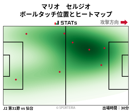 ヒートマップ - マリオ　セルジオ