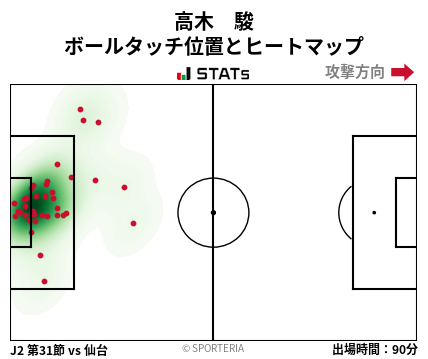 ヒートマップ - 高木　駿