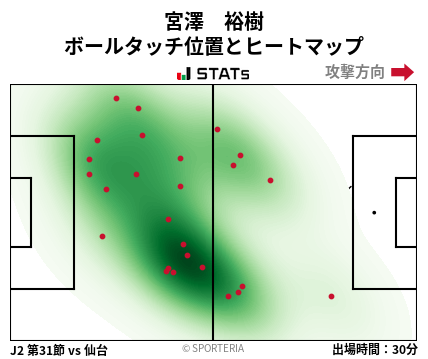 ヒートマップ - 宮澤　裕樹