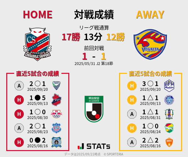 前節までの対戦成績