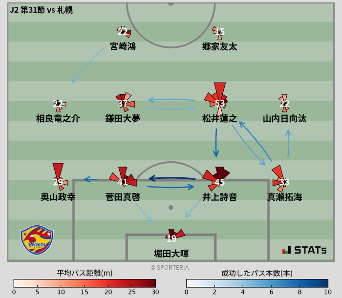 パスソナー・パスネットワーク