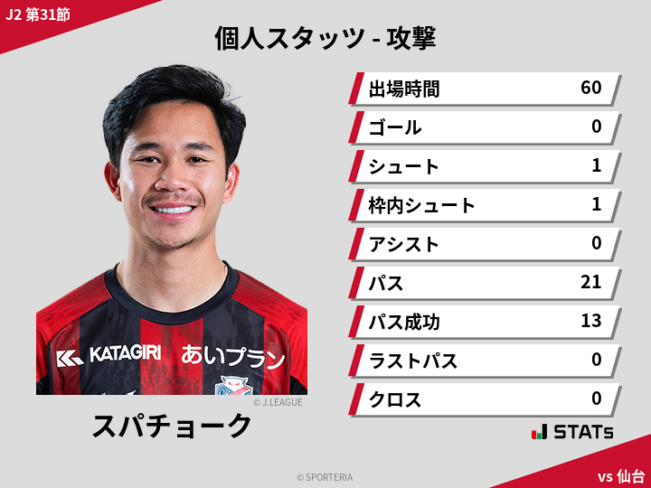 攻撃スタッツ - スパチョーク