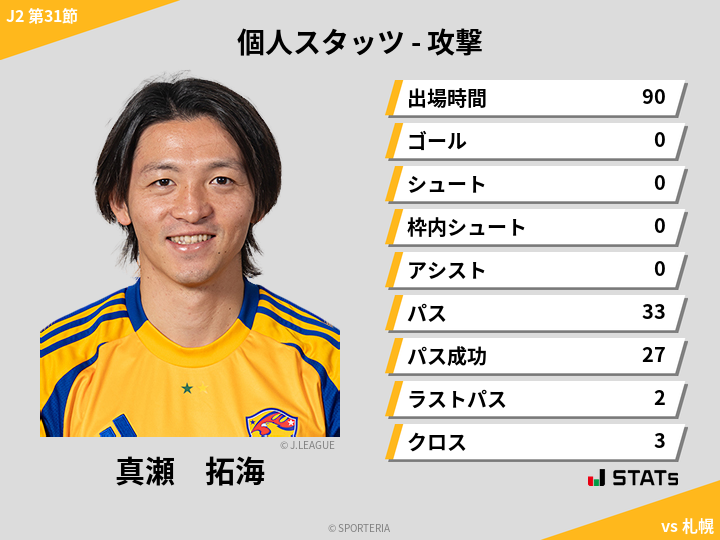 攻撃スタッツ - 真瀬　拓海