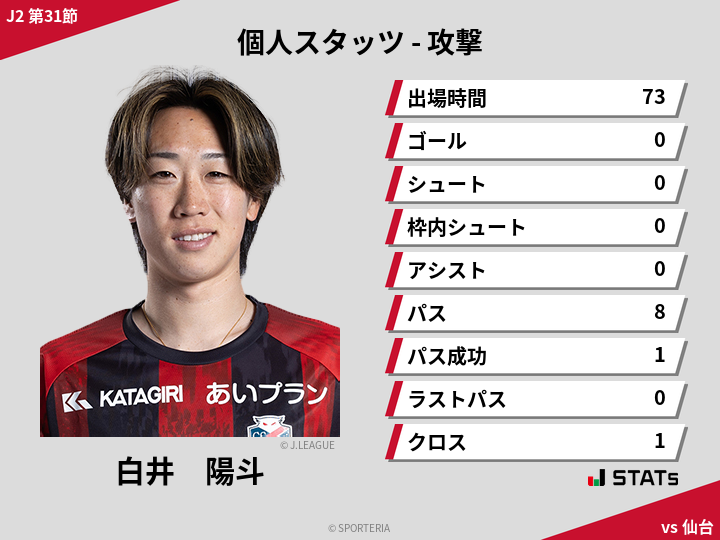 攻撃スタッツ - 白井　陽斗