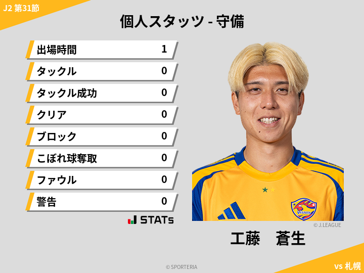 守備スタッツ - 工藤　蒼生