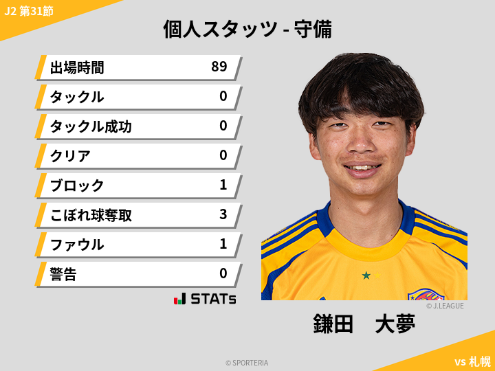 守備スタッツ - 鎌田　大夢