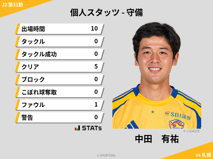 守備スタッツ - 中田　有祐