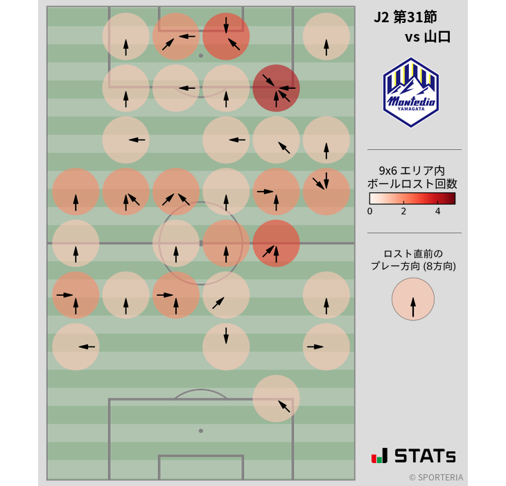 ボールロスト位置