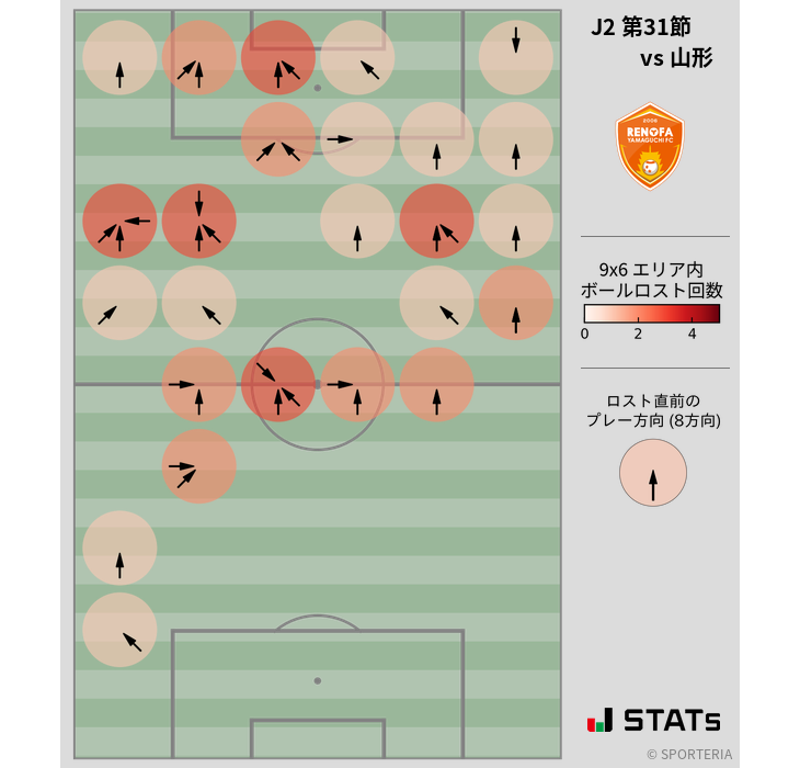 ボールロスト位置